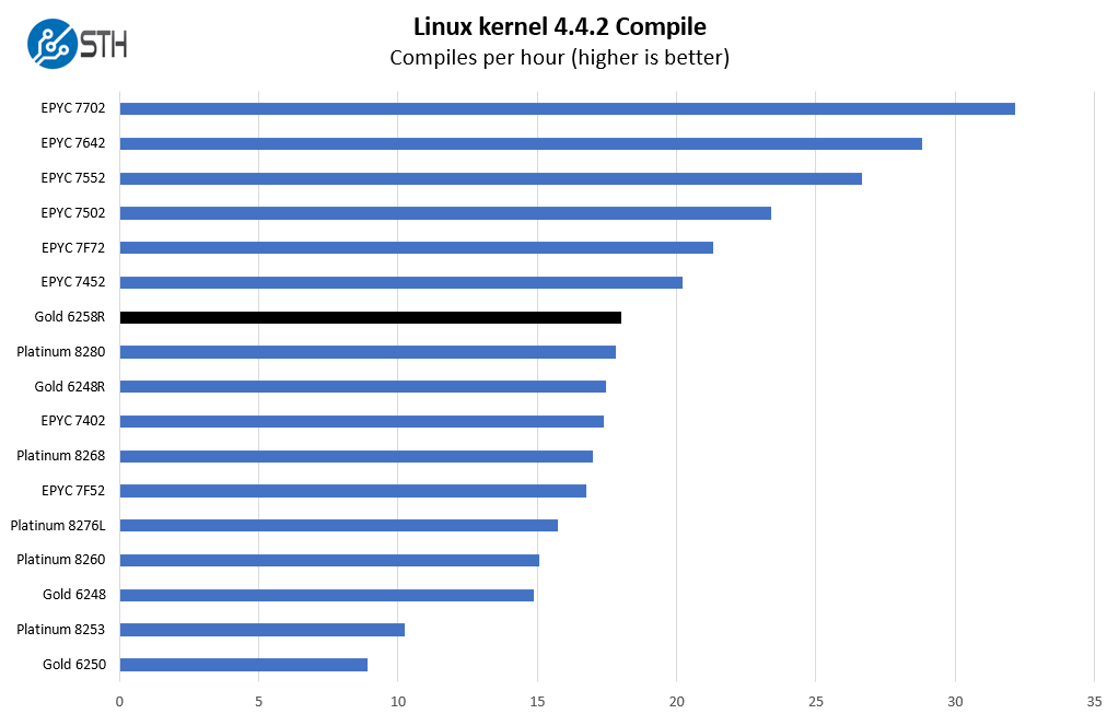 Процессор серверный 28-Core Xeon Gold 6258R 2.7 GHz (TB, HT, Memory Speed  2933MHz, 38.5МB, Cascade Lake-2S, S3647) Tray TDP 205W (CD8069504449301), Процессор серверный 28-Core Xeon Gold 6258R 2.7 GHz, 00-00003863