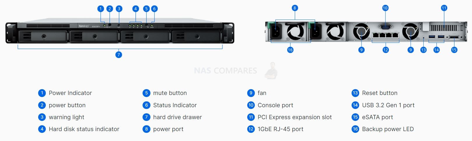Системы хранения данных Synology 1U/4bay QC 2,2GhzCPU/2Gb(32)/RAID0,1,10,5,6/upto 8HDD (1xRX418)/2xUSB3.2/1eSATA/4GigEth/1xExpslot/iSCSI/2xIPcam/2xRPS/1YW/no rail (id 29321)