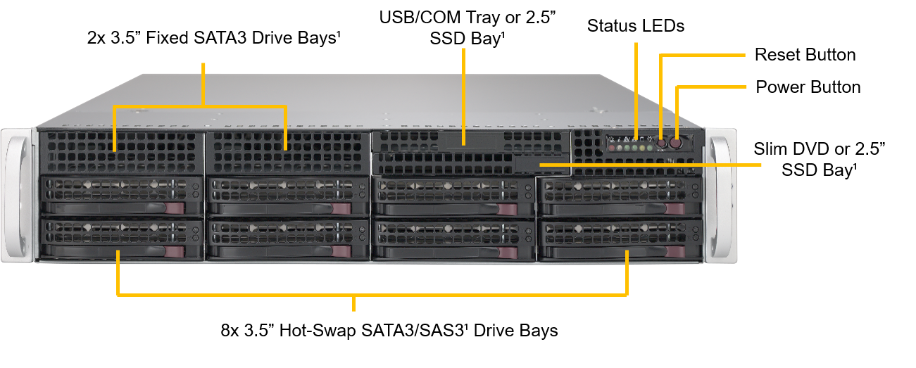 Серверная платформа Supermicro SuperServer 2U 6029P-WTR noCPU(2)2nd Gen Xeon Scalable/TDP 70-205W/ no DIMM(12)/ SATARAID HDD(8)LFF/ 2xGbE/ 4xFH, 2xLP, M2/ 2x1000W