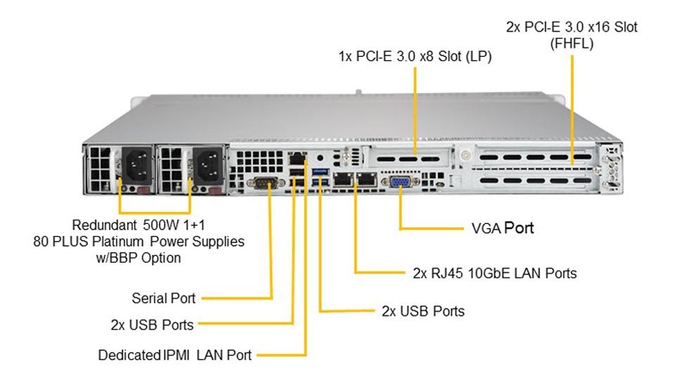 Серверная платформа Supermicro 5019P-WTR 1U (1 x Socket P Xeon Scalable up 205W, C622, 6 x DDR4 DIMM, 4 x 3.5'' HotSwap, 10 x SATA3 Intel; RAID 0, 1, 5, 10, 2 x PCI-E x16, 1 x PCI-E x8, 1 x NVMe M.2, Intel X772 + X557 10G, R500W 1+1, IPMI, P/N:SYS-5019P-WTR, Серверная платформа Supermicro 5019P-WTR 1U, А0000085952